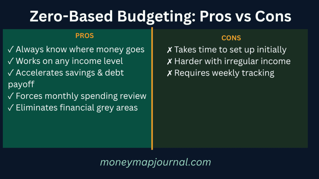 monthly budget zero-based budgeting pros and cons