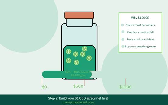 building a 1000 dollar starter emergency fund to stop living paycheck to paycheck
