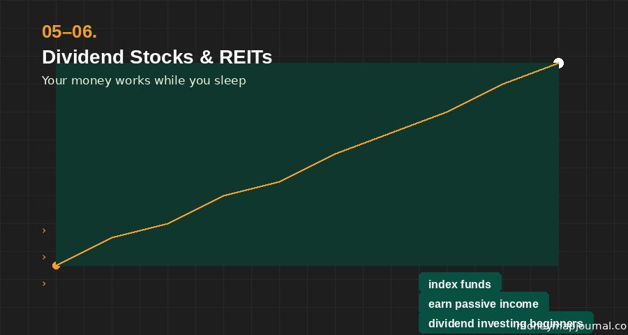 passive income ideas for beginners — dividend stocks and index funds rising growth chart on dark background with amber growth line showing long-term compounding investment returns
