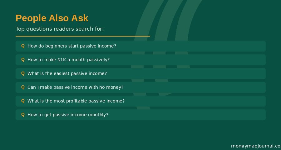passive income ideas for beginners — FAQ panel with top people also ask questions including how to make 1K a month passively, easiest passive income for beginners, and passive income with no money on green branded background