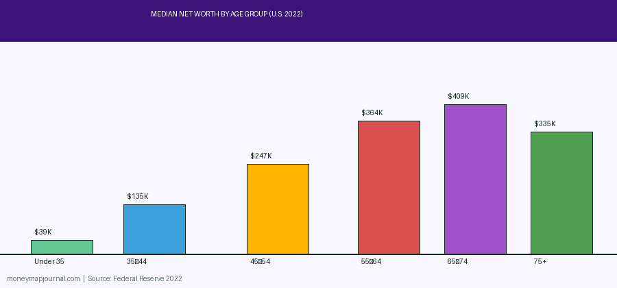 Infographic showing 5 proven strategies to grow your net worth every year including paying down debt, investing, growing income, building an emergency fund, and tracking regularly — moneymapjournal.com