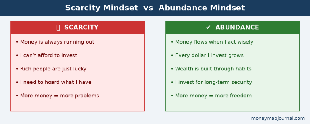 A comparison chart showing scarcity mindset versus abundance mindset side by side with red and green columns listing contrasting money beliefs from moneymapjournal.com