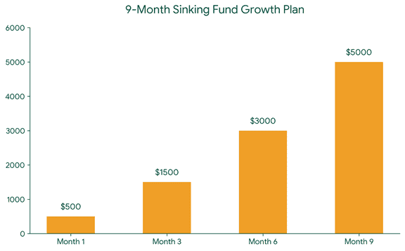 cost of having a baby budget savings timeline