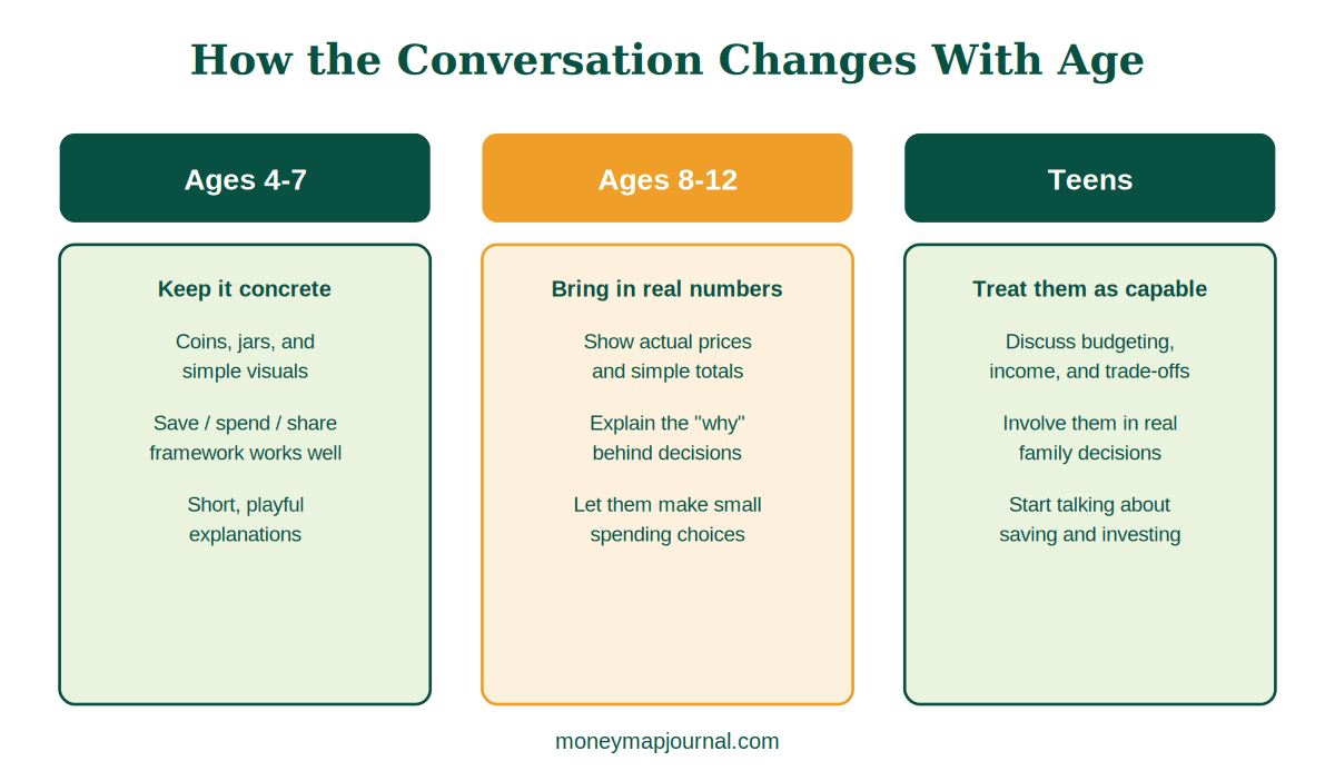 How to Talk to Kids About Money: 5 Honest Lessons That Actually Work